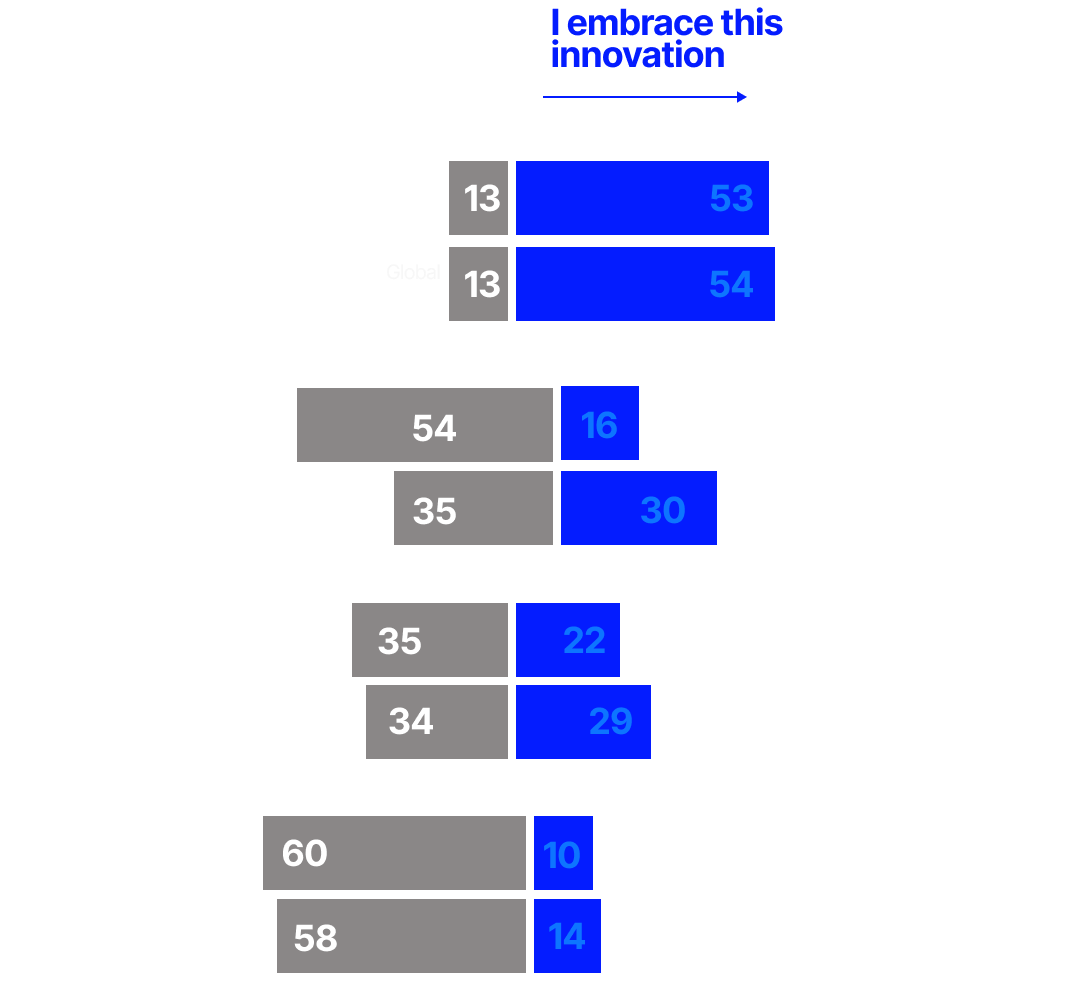 Edelman Trust Barometer 2024